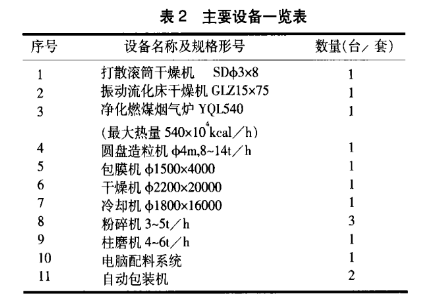 堿渣白泥生產鈣鎂肥設備一覽表 堿渣白泥生產鈣鎂肥設備一覽表